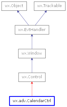 Inheritance diagram of GenericCalendarCtrl