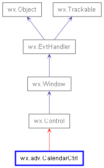 Inheritance diagram of GenericCalendarCtrl