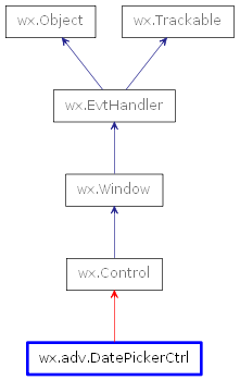 Inheritance diagram of DatePickerCtrl