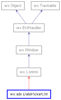 Inheritance diagram of DatePickerCtrlGeneric