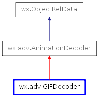 Inheritance diagram of GIFDecoder