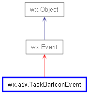 Inheritance diagram of TaskBarIconEvent