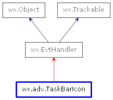 Inheritance diagram of TaskBarIcon