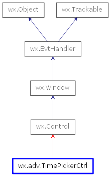 Inheritance diagram of TimePickerCtrl