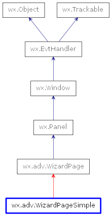 Inheritance diagram of WizardPageSimple