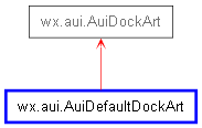 Inheritance diagram of AuiDefaultDockArt