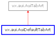 Inheritance diagram of AuiDefaultTabArt