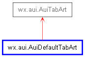 Inheritance diagram of AuiDefaultTabArt