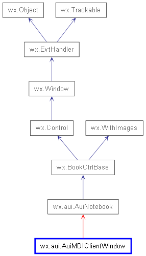 Inheritance diagram of AuiMDIClientWindow