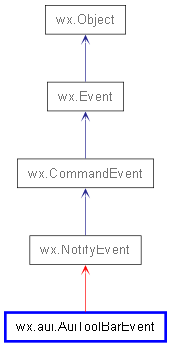 Inheritance diagram of AuiToolBarEvent