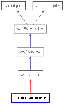 Inheritance diagram of AuiToolBar