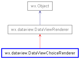 Inheritance diagram of DataViewChoiceRenderer