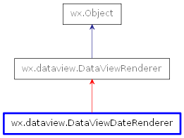 Inheritance diagram of DataViewDateRenderer