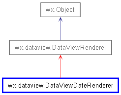 Inheritance diagram of DataViewDateRenderer