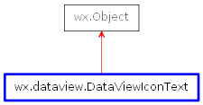Inheritance diagram of DataViewIconText