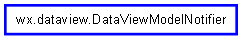 Inheritance diagram of DataViewModelNotifier