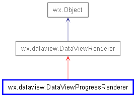 Inheritance diagram of DataViewProgressRenderer