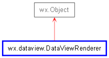 Inheritance diagram of DataViewRenderer