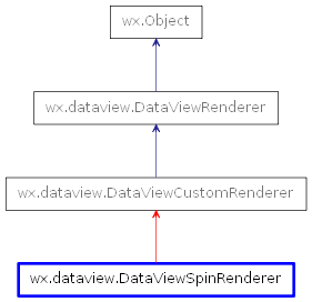 Inheritance diagram of DataViewSpinRenderer