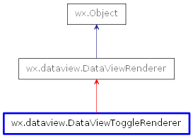 Inheritance diagram of DataViewToggleRenderer