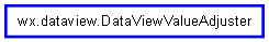 Inheritance diagram of DataViewValueAdjuster