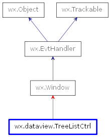 Inheritance diagram of TreeListCtrl
