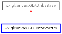 Inheritance diagram of GLContextAttrs