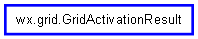 Inheritance diagram of GridActivationResult