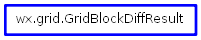 Inheritance diagram of GridBlockDiffResult