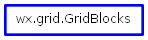 Inheritance diagram of GridBlocks
