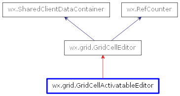 Inheritance diagram of GridCellActivatableEditor