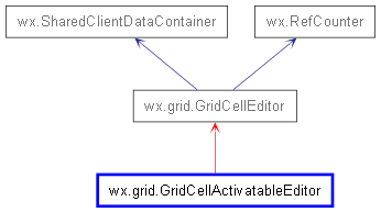 Inheritance diagram of GridCellActivatableEditor