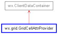 Inheritance diagram of GridCellAttrProvider