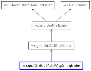 Inheritance diagram of GridCellAutoWrapStringEditor