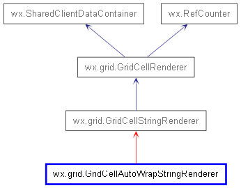 Inheritance diagram of GridCellAutoWrapStringRenderer