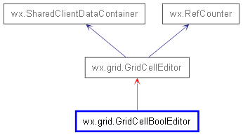 Inheritance diagram of GridCellBoolEditor