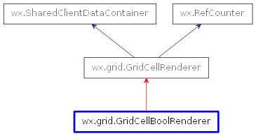 Inheritance diagram of GridCellBoolRenderer