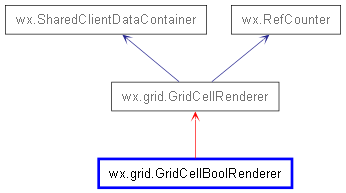 Inheritance diagram of GridCellBoolRenderer