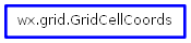 Inheritance diagram of GridCellCoords