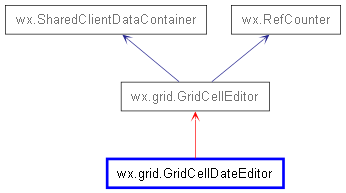 Inheritance diagram of GridCellDateEditor