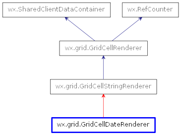 Inheritance diagram of GridCellDateRenderer