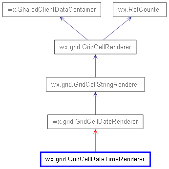 Inheritance diagram of GridCellDateTimeRenderer