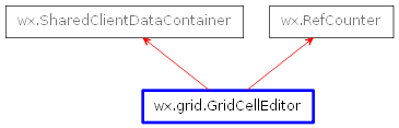 Inheritance diagram of GridCellEditor