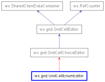 Inheritance diagram of GridCellEnumEditor