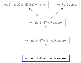 Inheritance diagram of GridCellEnumRenderer