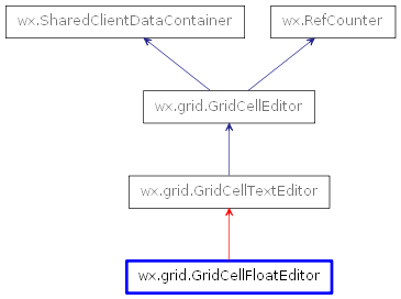 Inheritance diagram of GridCellFloatEditor