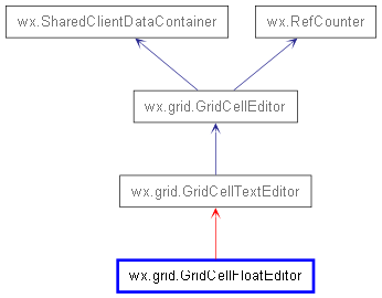 Inheritance diagram of GridCellFloatEditor