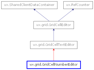Inheritance diagram of GridCellNumberEditor