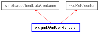 Inheritance diagram of GridCellRenderer