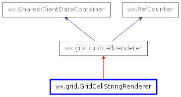 Inheritance diagram of GridCellStringRenderer